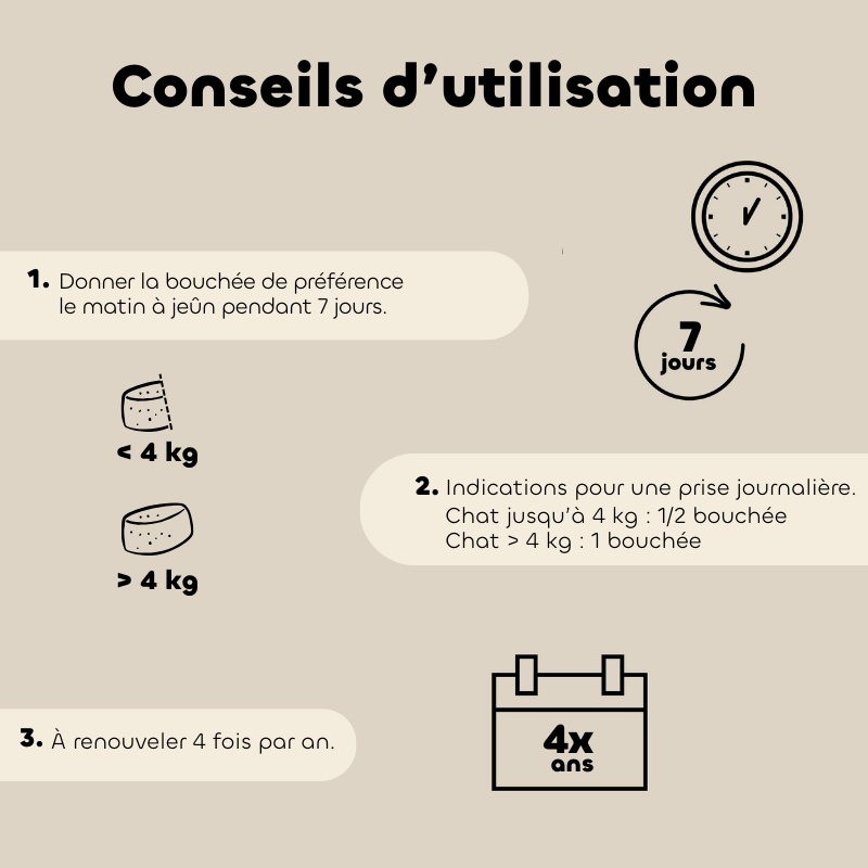 Bouchées ALT'VERS fermifuge chat - Biovetol